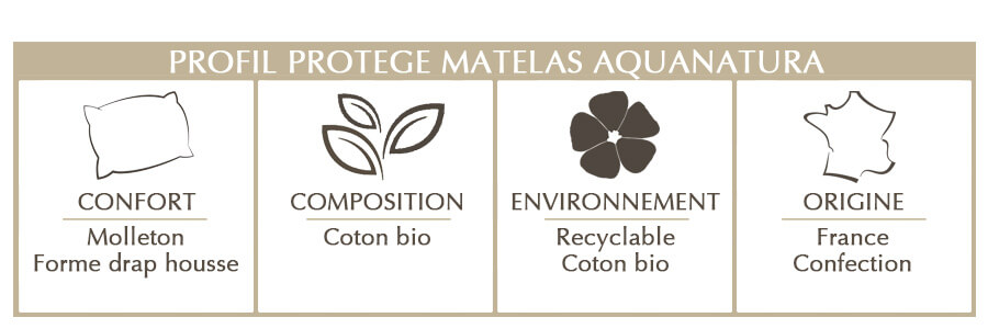 protège matelas en coton bio Aquanatura