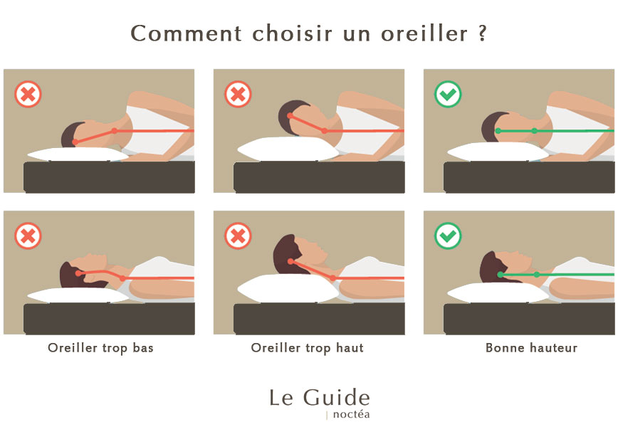 quel oreiller choisir pour bien dormir